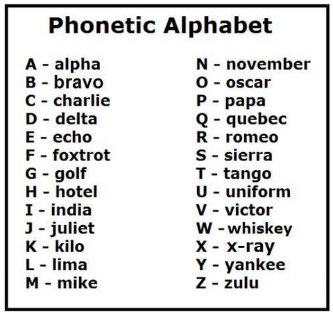 phonetic_alphabet.png